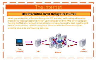 The Internet
How Information Travel Through the Internet
When you connect to a Web site through an ISP and start exchanging information,
there isn't a fixed connection between your computer and the Web server computer
hosting the Web site. Instead, information is exchanged using the best possible path
at that particular time. Special computers called routers determine these paths,
avoiding slow links and favoring fast ones.
Your
Computer ISP Routers
Web
Servers
 