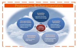 Properties & Characteristics
 