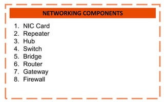 NETWORKING COMPONENTS
1. NIC Card
2. Repeater
3. Hub
4. Switch
5. Bridge
6. Router
7. Gateway
8. Firewall
 