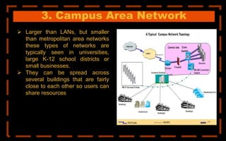 3. Campus Area Network
 Larger than LANs, but smaller
than metropolitan area networks
these types of networks are
typically seen in universities,
large K-12 school districts or
small businesses.
 They can be spread across
several buildings that are fairly
close to each other so users can
share resources
 