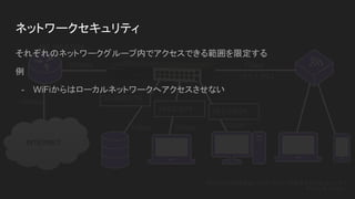 10Gbps
INTERNET
1Gbps
1Gbps
192.168.0.0/24
10Gbps
10.0.0.0/8
1Gbps
1Gbps
10.16.0.0/16
10.0.2.0/24 10.0.0.0/24
10.0.1.0/24
DHCP, DNSの設定をしてもゲートウェイの設定をやらないとインター
ネットに繋がらない
ネットワークセキュリティ
それぞれのネットワークグループ内でアクセスできる範囲を限定する
例
- WiFiからはローカルネットワークへアクセスさせない
 