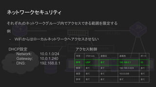 10Gbps
INTERNET
1Gbps
1Gbps
192.168.0.0/24
10Gbps
10.0.0.0/8
1Gbps
1Gbps
10.16.0.0/16
10.0.2.0/24 10.0.0.0/24
10.0.1.0/24
DHCP, DNSの設定をしてもゲートウェイの設定をやらないとインター
ネットに繋がらない
ネットワークセキュリティ
それぞれのネットワークグループ内でアクセスできる範囲を限定する
例
- WiFiからはローカルネットワークへアクセスさせない
DHCP設定
Network: 10.0.1.0/24
Gateway: 10.0.1.240
DNS: 192.168.0.1
アクセス制御
可否 プロトコル 送信元 送信先 ポート
許可 UDP 全て 192.168.0.1 53
拒否 全て 全て 192.168.0.0/24 全て
拒否 全て 全て 10.0.0.0/8 全て
許可 全て 全て 全て 全て
 