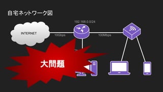 自宅ネットワーク図
INTERNET
10Gbps
1Gbps
100Mbps
大問題
192.168.0.0/24
 