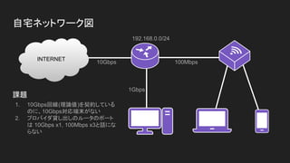 自宅ネットワーク図
INTERNET
10Gbps
1Gbps
100Mbps
1. 10Gbps回線(理論値)を契約している
のに、10Gbps対応端末がない
2. プロバイダ貸し出しのルータのポート
は 10Gbps x1, 100Mbps x3と話にな
らない
課題
192.168.0.0/24
 
