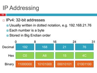 IP Addressing
11
 IPv4: 32-bit addresses
 Usually written in dotted notation, e.g. 192.168.21.76
 Each number is a byte
 Stored in Big Endian order
11000000
C0
192
10101000
A8
168
00010101
15
21
01001100
4C
76
Decimal
Hex
Binary
0 8 16 24 31
 
