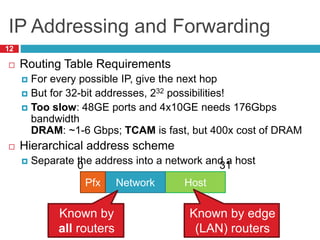 IP Addressing and Forwarding
12
 Routing Table Requirements
 For every possible IP, give the next hop
 But for 32-bit addresses, 232 possibilities!
 Too slow: 48GE ports and 4x10GE needs 176Gbps
bandwidth
DRAM: ~1-6 Gbps; TCAM is fast, but 400x cost of DRAM
 Hierarchical address scheme
 Separate the address into a network and a host
Host
Network
Pfx
0 31
Known by
all routers
Known by edge
(LAN) routers
 