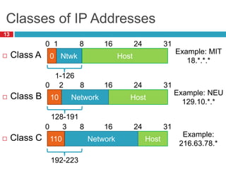 Classes of IP Addresses
13
 Class A Host
Ntwk
0
0 31
1 8
Example: MIT
18.*.*.*
1-126
 Class B Host
Network
10
0 31
2 16
Example: NEU
129.10.*.*
128-191
8
 Class C Host
Network
110
0 31
3 24
Example:
216.63.78.*
192-223
8
16
16
24
24
 