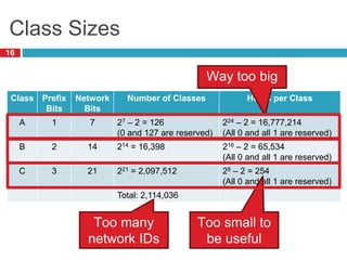 Class Sizes
16
Class Prefix
Bits
Network
Bits
Number of Classes Hosts per Class
A 1 7 27 – 2 = 126
(0 and 127 are reserved)
224 – 2 = 16,777,214
(All 0 and all 1 are reserved)
B 2 14 214 = 16,398 216 – 2 = 65,534
(All 0 and all 1 are reserved)
C 3 21 221 = 2,097,512 28 – 2 = 254
(All 0 and all 1 are reserved)
Total: 2,114,036
Too many
network IDs
Too small to
be useful
Way too big
 