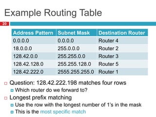 Example Routing Table
20
Address Pattern Subnet Mask Destination Router
0.0.0.0 0.0.0.0 Router 4
18.0.0.0 255.0.0.0 Router 2
128.42.0.0 255.255.0.0 Router 3
128.42.128.0 255.255.128.0 Router 5
128.42.222.0 2555.255.255.0 Router 1
 Question: 128.42.222.198 matches four rows
 Which router do we forward to?
 Longest prefix matching
 Use the row with the longest number of 1’s in the mask
 This is the most specific match
 