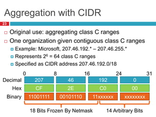 Aggregation with CIDR
23
 Original use: aggregating class C ranges
 One organization given contiguous class C ranges
 Example: Microsoft, 207.46.192.* – 207.46.255.*
 Represents 26 = 64 class C ranges
 Specified as CIDR address 207.46.192.0/18
11001111
CF
207
00101110
2E
46
11xxxxxx
C0
192
xxxxxxxx
00
0
Decimal
Hex
Binary
0 8 16 24 31
18 Bits Frozen By Netmask 14 Arbitrary Bits
 