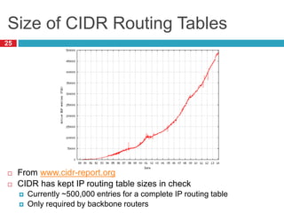 Size of CIDR Routing Tables
25
 From www.cidr-report.org
 CIDR has kept IP routing table sizes in check
 Currently ~500,000 entries for a complete IP routing table
 Only required by backbone routers
 