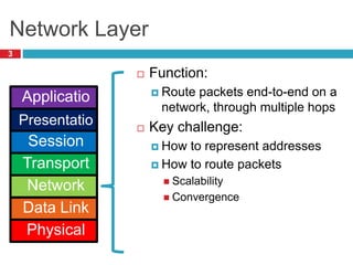 Network Layer
3
 Function:
 Route packets end-to-end on a
network, through multiple hops
 Key challenge:
 How to represent addresses
 How to route packets
 Scalability
 Convergence
Applicatio
n
Presentatio
n
Session
Transport
Network
Data Link
Physical
 