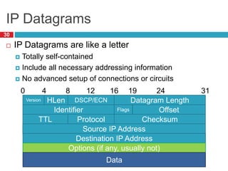 IP Datagrams
30
 IP Datagrams are like a letter
 Totally self-contained
 Include all necessary addressing information
 No advanced setup of connections or circuits
Version HLen DSCP/ECN Datagram Length
0 8 16 24 31
4 12 19
Identifier Flags Offset
TTL Protocol Checksum
Source IP Address
Destination IP Address
Options (if any, usually not)
Data
 