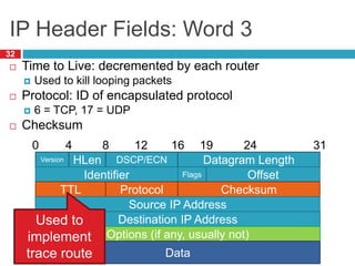 IP Header Fields: Word 3
32
 Time to Live: decremented by each router
 Used to kill looping packets
 Protocol: ID of encapsulated protocol
 6 = TCP, 17 = UDP
 Checksum
Version HLen DSCP/ECN Datagram Length
0 8 16 24 31
4 12 19
Identifier Flags Offset
TTL Protocol Checksum
Source IP Address
Destination IP Address
Options (if any, usually not)
Data
Used to
implement
trace route
 