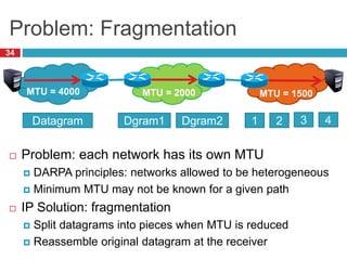 Problem: Fragmentation
34
 Problem: each network has its own MTU
 DARPA principles: networks allowed to be heterogeneous
 Minimum MTU may not be known for a given path
 IP Solution: fragmentation
 Split datagrams into pieces when MTU is reduced
 Reassemble original datagram at the receiver
MTU = 2000
MTU = 4000 MTU = 1500
Datagram Dgram1 Dgram2 1 2 3 4
 
