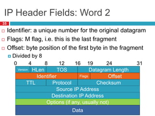 IP Header Fields: Word 2
35
 Identifier: a unique number for the original datagram
 Flags: M flag, i.e. this is the last fragment
 Offset: byte position of the first byte in the fragment
 Divided by 8
Version HLen TOS Datagram Length
0 8 16 24 31
4 12 19
Identifier Flags Offset
TTL Protocol Checksum
Source IP Address
Destination IP Address
Options (if any, usually not)
Data
 
