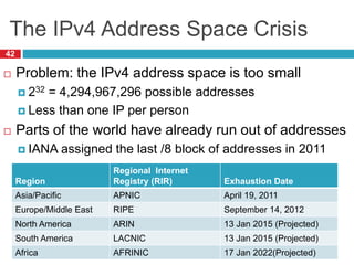 The IPv4 Address Space Crisis
42
 Problem: the IPv4 address space is too small
 232 = 4,294,967,296 possible addresses
 Less than one IP per person
 Parts of the world have already run out of addresses
 IANA assigned the last /8 block of addresses in 2011
Region
Regional Internet
Registry (RIR) Exhaustion Date
Asia/Pacific APNIC April 19, 2011
Europe/Middle East RIPE September 14, 2012
North America ARIN 13 Jan 2015 (Projected)
South America LACNIC 13 Jan 2015 (Projected)
Africa AFRINIC 17 Jan 2022(Projected)
 
