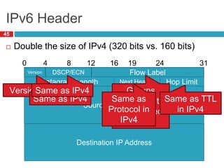 IPv6 Header
45
 Double the size of IPv4 (320 bits vs. 160 bits)
Version DSCP/ECN Flow Label
0 8 16 24 31
4 12 19
Datagram Length Next Header Hop Limit
Source IP Address
Destination IP Address
Version = 6 Groups
packets into
flows, used
for QoS
Same as IPv4 Same as
Protocol in
IPv4
Same as TTL
in IPv4
Same as IPv4
 