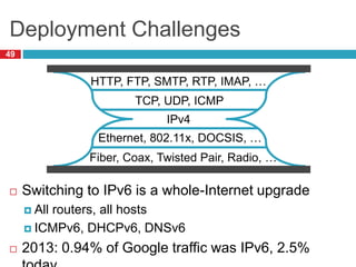 Deployment Challenges
49
 Switching to IPv6 is a whole-Internet upgrade
 All routers, all hosts
 ICMPv6, DHCPv6, DNSv6
 2013: 0.94% of Google traffic was IPv6, 2.5%
IPv4
TCP, UDP, ICMP
HTTP, FTP, SMTP, RTP, IMAP, …
Ethernet, 802.11x, DOCSIS, …
Fiber, Coax, Twisted Pair, Radio, …
 