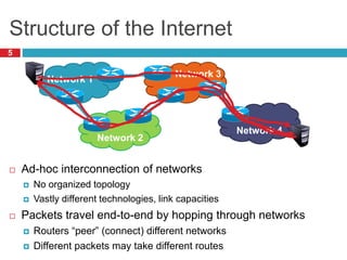 Structure of the Internet
5
 Ad-hoc interconnection of networks
 No organized topology
 Vastly different technologies, link capacities
 Packets travel end-to-end by hopping through networks
 Routers “peer” (connect) different networks
 Different packets may take different routes
Network 2
Network 1
Network 3
Network 4
 