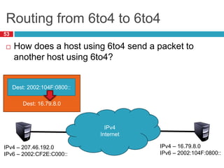 IPv4
Internet
Dest: 16.79.8.0
Routing from 6to4 to 6to4
53
IPv4 – 207.46.192.0
IPv6 – 2002:CF2E:C000::
IPv4 – 16.79.8.0
IPv6 – 2002:104F:0800::
Dest: 2002:104F:0800::
 How does a host using 6to4 send a packet to
another host using 6to4?
 
