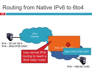 Routing from Native IPv6 to 6to4
55
IPv4 – 192.88.99.1
IPv6 – 2002:: /16
IPv4
Internet
IPv6
Internet
Dest: 207.46.192.0
IPv4 – 207.46.192.0
IPv6 – 2002:CF2E:C000::
IPv6 – 1893:92:13:99::
Dest: 2002:CF2E:C000::
Use normal IPv6
routing to reach a
6to4 relay router
 