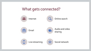 What gets connected?
Internet Online search
Email
Audio and video
sharing
Live streaming Social network
 