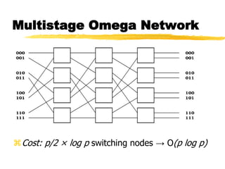 Multistage Omega Network
Cost: p/2 × log p switching nodes → O(p log p)
 