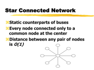 Star Connected Network
Static counterparts of buses
Every node connected only to a
common node at the center
Distance between any pair of nodes
is O(1)
 