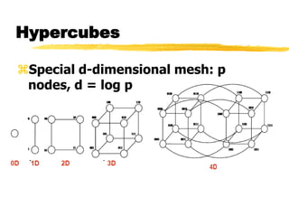 Hypercubes
Special d-dimensional mesh: p
nodes, d = log p
 