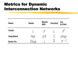 Metrics for Dynamic
Interconnection Networks
 