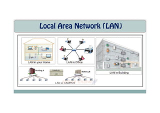 Local Area Network (LAN)
 