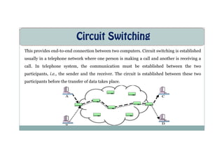 Circuit Switching
This provides end-to-end connection between two computers. Circuit switching is established
usually in a telephone network where one person is making a call and another is receiving a
call. In telephone system, the communication must be established between the two
participants, i.e., the sender and the receiver. The circuit is established between these two
participants before the transfer of data takes place.
participants before the transfer of data takes place.
 