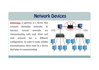 Network Devices
Gateway: A gateway is a device that
connects dissimilar networks. In
internet, several networks are
communicating with each other and
communicating with each other and
each network has a different
configuration. In order to make reliable
communication, there must be a device
that helps in communicating.
 