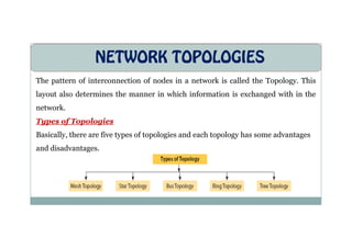 NETWORK TOPOLOGIES
The pattern of interconnection of nodes in a network is called the Topology. This
layout also determines the manner in which information is exchanged with in the
network.
Types of Topologies
Types of Topologies
Basically, there are five types of topologies and each topology has some advantages
and disadvantages.
 