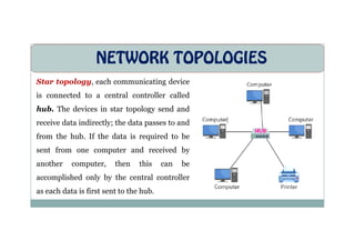 NETWORK TOPOLOGIES
Star topology, each communicating device
is connected to a central controller called
hub. The devices in star topology send and
receive data indirectly; the data passes to and
receive data indirectly; the data passes to and
from the hub. If the data is required to be
sent from one computer and received by
another computer, then this can be
accomplished only by the central controller
as each data is first sent to the hub.
 