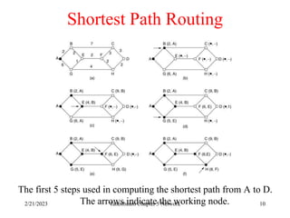 2/21/2023 Tanenbaum Chapter 5 Network 10
Shortest Path Routing
The first 5 steps used in computing the shortest path from A to D.
The arrows indicate the working node.
 