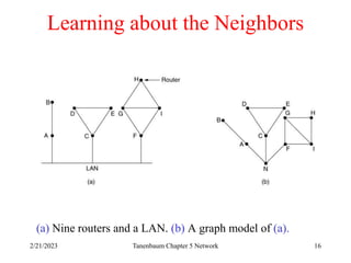 2/21/2023 Tanenbaum Chapter 5 Network 16
Learning about the Neighbors
(a) Nine routers and a LAN. (b) A graph model of (a).
 