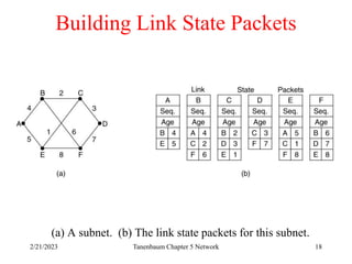 2/21/2023 Tanenbaum Chapter 5 Network 18
Building Link State Packets
(a) A subnet. (b) The link state packets for this subnet.
 