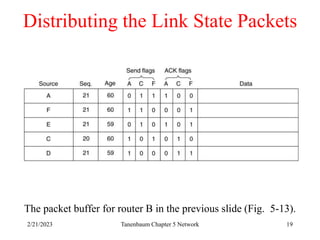 2/21/2023 Tanenbaum Chapter 5 Network 19
Distributing the Link State Packets
The packet buffer for router B in the previous slide (Fig. 5-13).
 