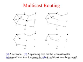 2/21/2023 Tanenbaum Chapter 5 Network 25
Multicast Routing
(a) A network. (b) A spanning tree for the leftmost router.
(c) A multicast tree for group 1. (d) A multicast tree for group 2.
 