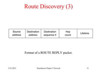 2/21/2023 Tanenbaum Chapter 5 Network 31
Route Discovery (3)
Format of a ROUTE REPLY packet.
 