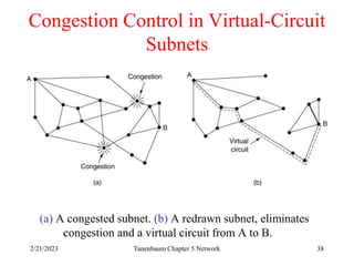 2/21/2023 Tanenbaum Chapter 5 Network 38
Congestion Control in Virtual-Circuit
Subnets
(a) A congested subnet. (b) A redrawn subnet, eliminates
congestion and a virtual circuit from A to B.
 
