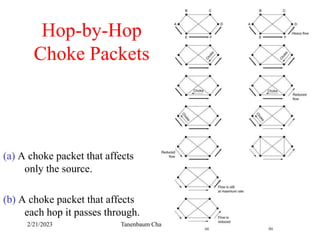 2/21/2023 Tanenbaum Chapter 5 Network 39
Hop-by-Hop
Choke Packets
(a) A choke packet that affects
only the source.
(b) A choke packet that affects
each hop it passes through.
 