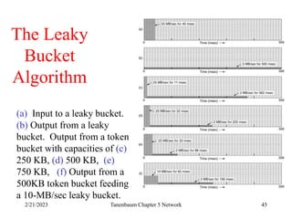 2/21/2023 Tanenbaum Chapter 5 Network 45
The Leaky
Bucket
Algorithm
(a) Input to a leaky bucket.
(b) Output from a leaky
bucket. Output from a token
bucket with capacities of (c)
250 KB, (d) 500 KB, (e)
750 KB, (f) Output from a
500KB token bucket feeding
a 10-MB/sec leaky bucket.
 