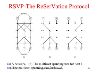 2/21/2023 Tanenbaum Chapter 5 Network 49
RSVP-The ReSerVation Protocol
(a) A network, (b) The multicast spanning tree for host 1.
(c) The multicast spanning tree for host 2.
 
