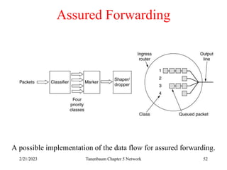 2/21/2023 Tanenbaum Chapter 5 Network 52
Assured Forwarding
A possible implementation of the data flow for assured forwarding.
 