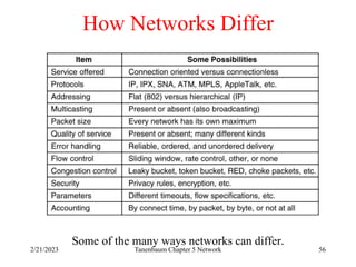 2/21/2023 Tanenbaum Chapter 5 Network 56
How Networks Differ
Some of the many ways networks can differ.
5-43
 