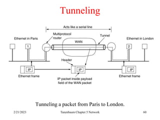 2/21/2023 Tanenbaum Chapter 5 Network 60
Tunneling
Tunneling a packet from Paris to London.
 