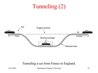 2/21/2023 Tanenbaum Chapter 5 Network 61
Tunneling (2)
Tunneling a car from France to England.
 